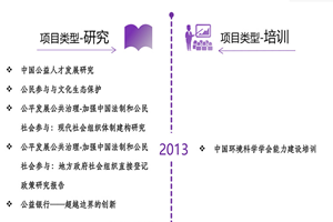 老阿姨插屄视频非评估类项目发展历程